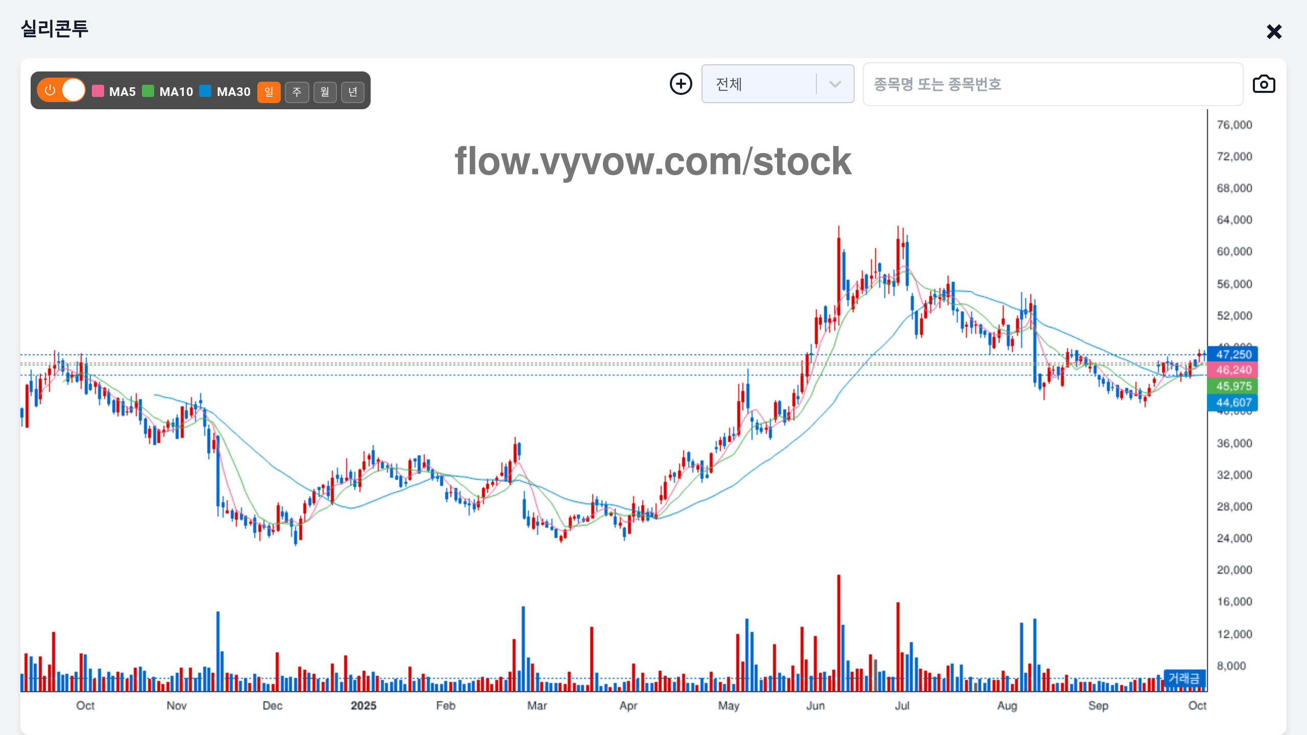실리콘투 주가